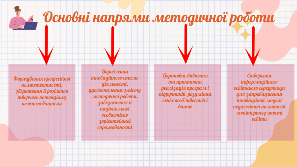 Osnovni Napryamy Met. Roboty 1536x864