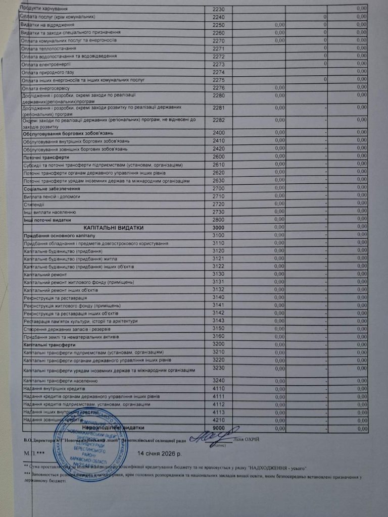 кошторис 2