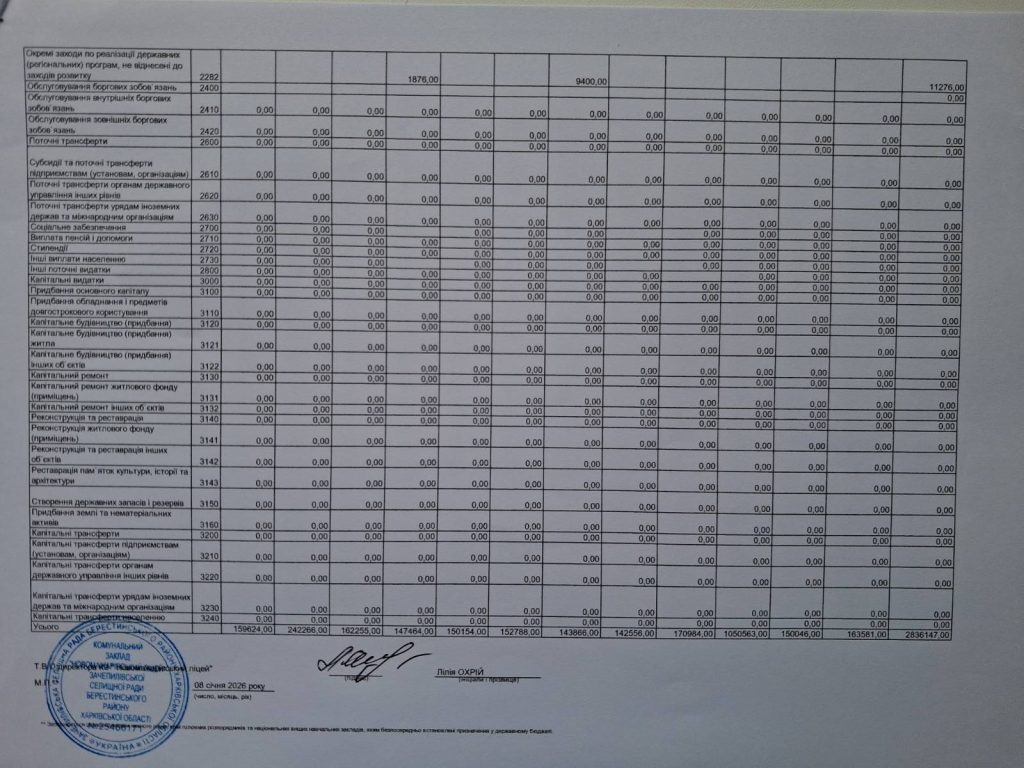 план асигнувань