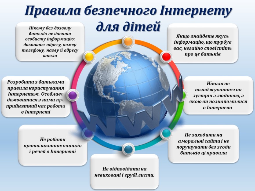 Pravyla Bezpechnogo Internetu Dlya Ditej